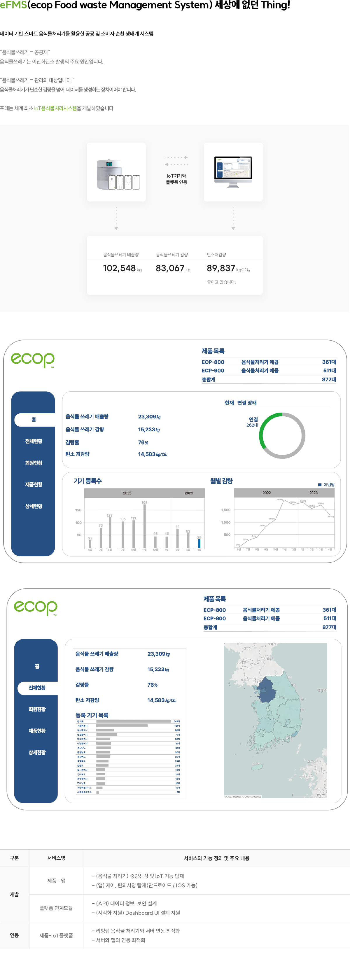 포레 개발내용