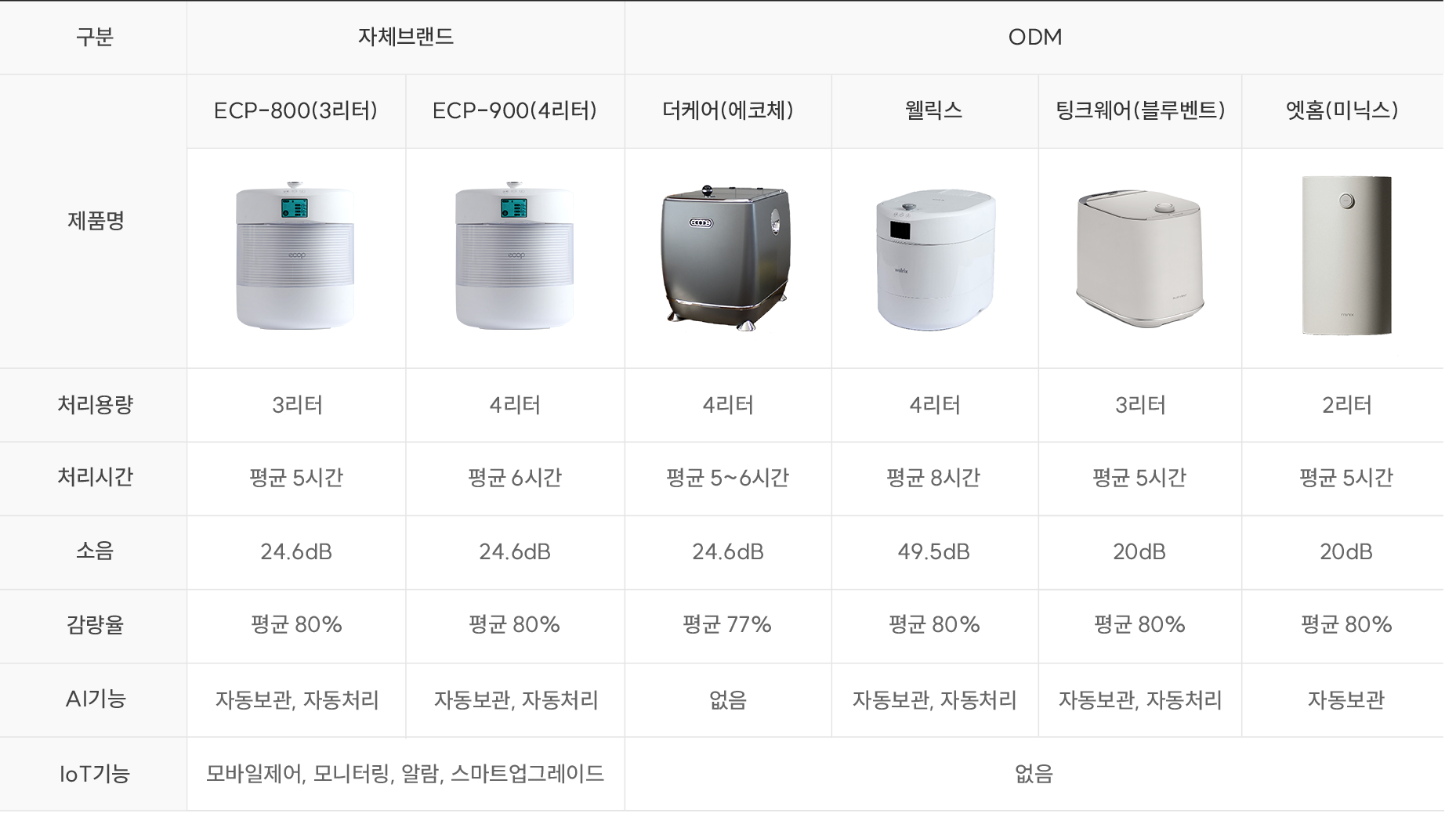 포레 기술소개 모바일